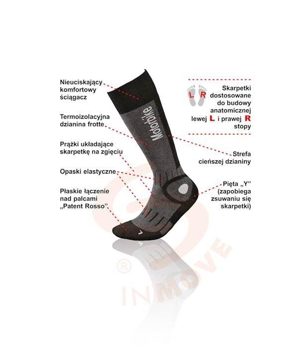 JJW PODKOLANÓWKI MOTORBIKE DEODORANT TERMOIZOLACYJNE, MOTOCYKLOWE